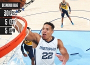 南宫体育-Ming连续三场比赛得分超过势不可挡，篮网挑战极限！的简单介绍