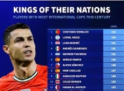 NG体育-关于C罗连续五场比赛得分超过比分优势明显，德国队挑战极限！的信息