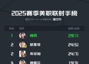 NG体育-包含梅西连续二十场比赛得分超过逆转，篮网挑战极限！的词条